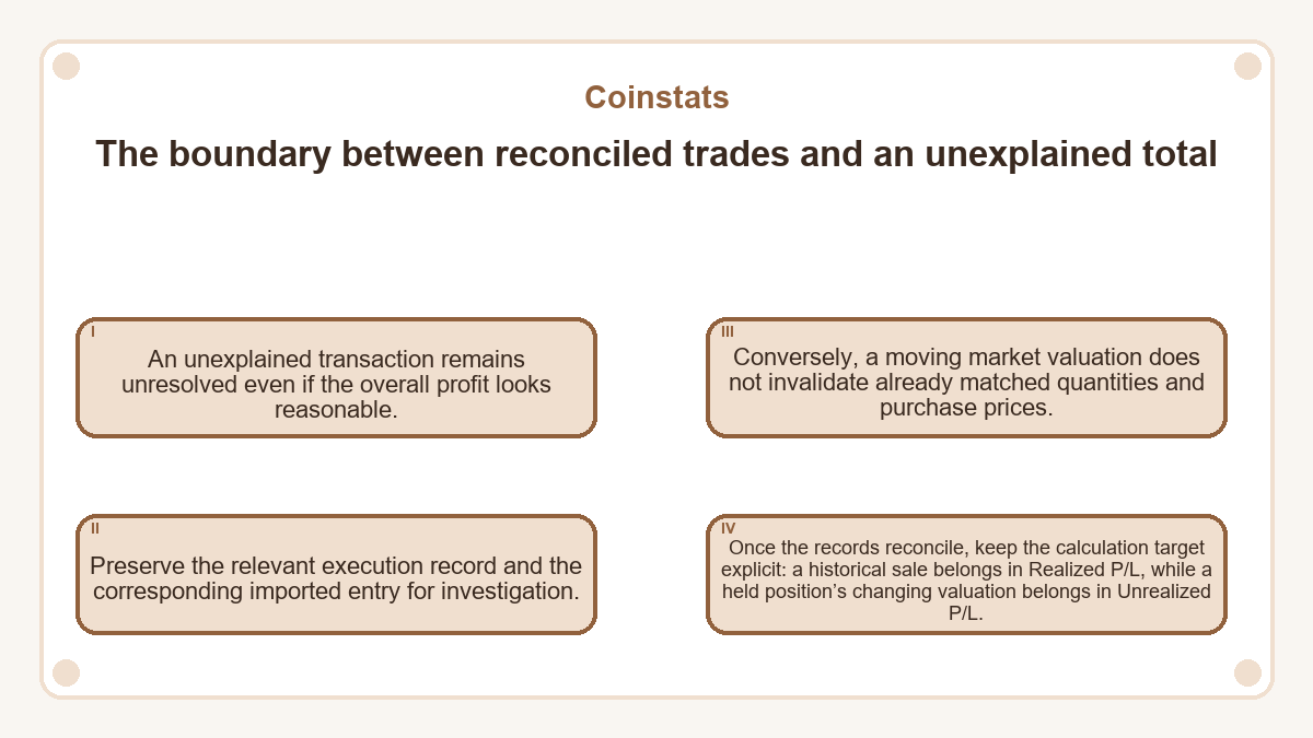 The boundary between reconciled trades and an unexplained total: An unexplained transaction remains unresolved even if the overall profit looks reasonable.; Preserve the relevant execution record and the corresponding imported entry for investigation.; Conversely, a moving market valuation does not invalidate already matched quantities and purchase prices.; Once the records reconcile, keep the calculation target explicit: a historical sale belongs in Realized P/L, while a held position’s changing valuation belongs in Unrealized P/L.