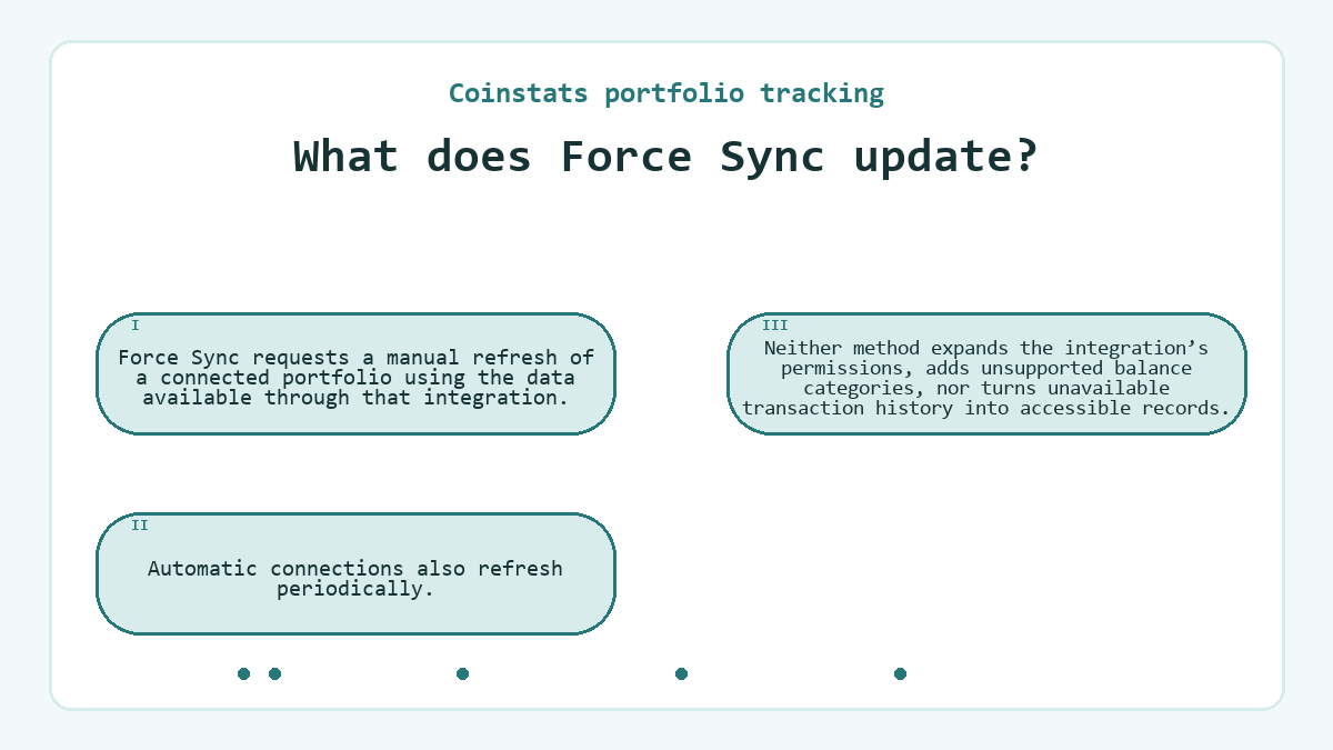 What does Force Sync update?: Force Sync requests a manual refresh of a connected portfolio using the data available through that integration.; Automatic connections also refresh periodically.; Neither method expands the integration’s permissions, adds unsupported balance categories, nor turns unavailable transaction history into accessible records.