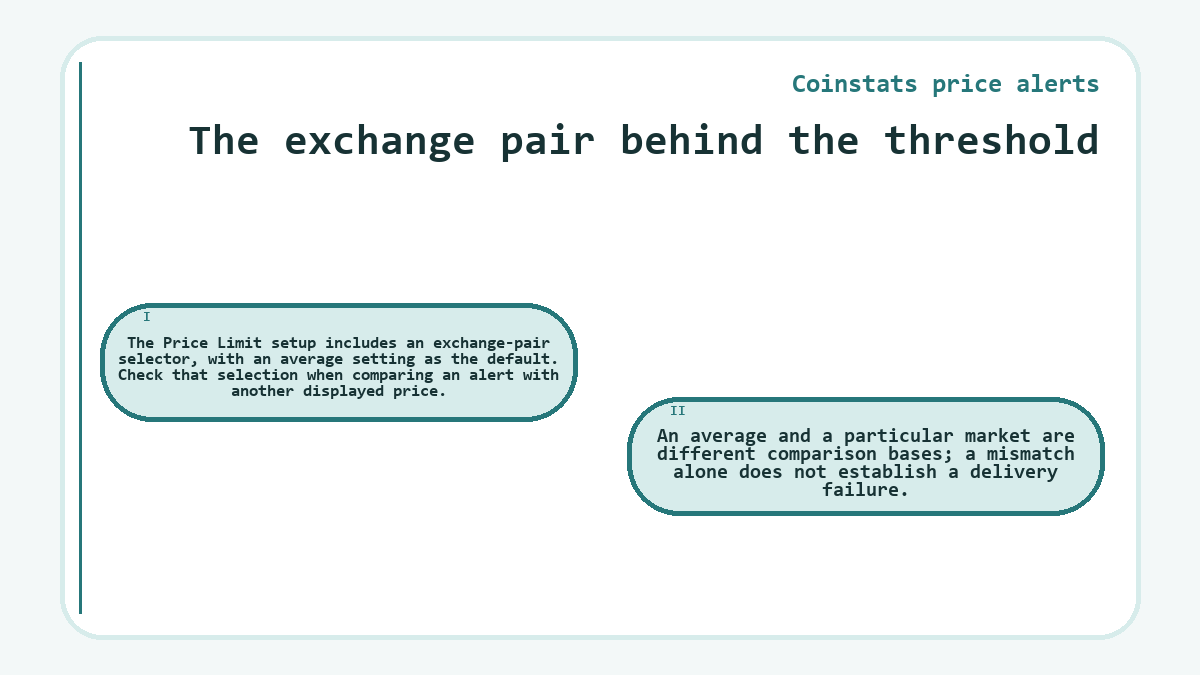 The exchange pair behind the threshold: The Price Limit setup includes an exchange-pair selector, with an average setting as the default. Check that selection when comparing an alert with another displayed price.; An average and a particular market are different comparison bases; a mismatch alone does not establish a delivery failure.