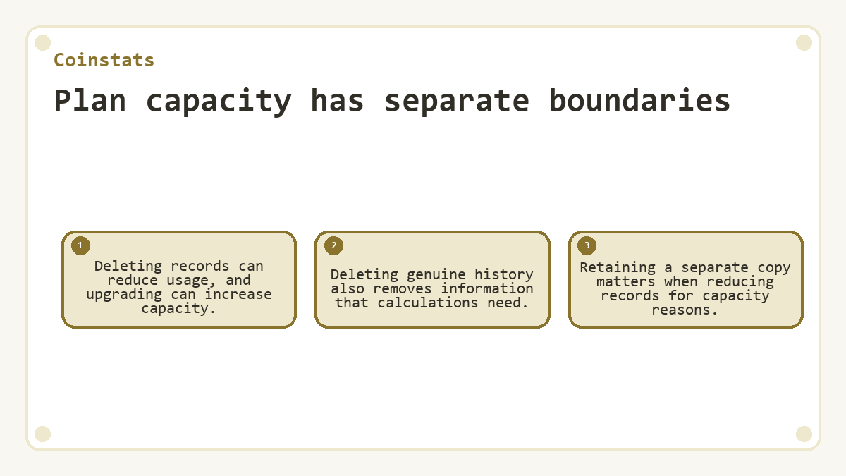 Plan capacity has separate boundaries: Deleting records can reduce usage, and upgrading can increase capacity.; Deleting genuine history also removes information that calculations need.; Retaining a separate copy matters when reducing records for capacity reasons.