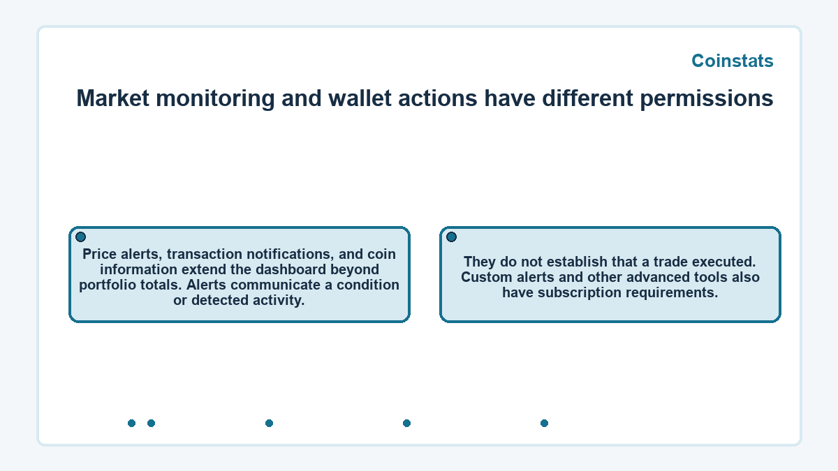 Market monitoring and wallet actions have different permissions: Price alerts, transaction notifications, and coin information extend the dashboard beyond portfolio totals. Alerts communicate a condition or detected activity.; They do not establish that a trade executed. Custom alerts and other advanced tools also have subscription requirements.